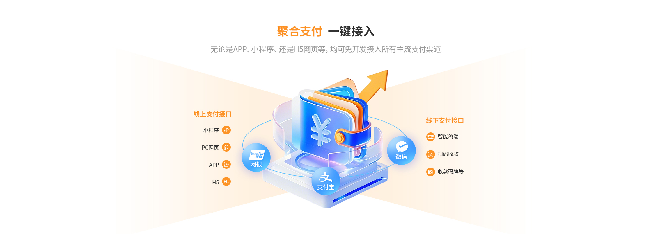 拉卡拉开放平台