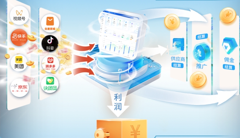 揭秘拉卡拉分账通为什么能把分账的费率做到0.3%