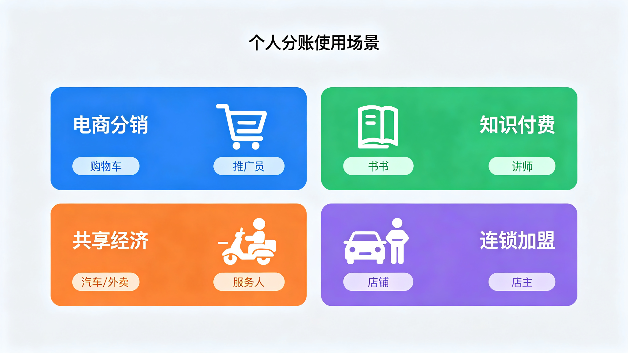 拉卡拉分账通