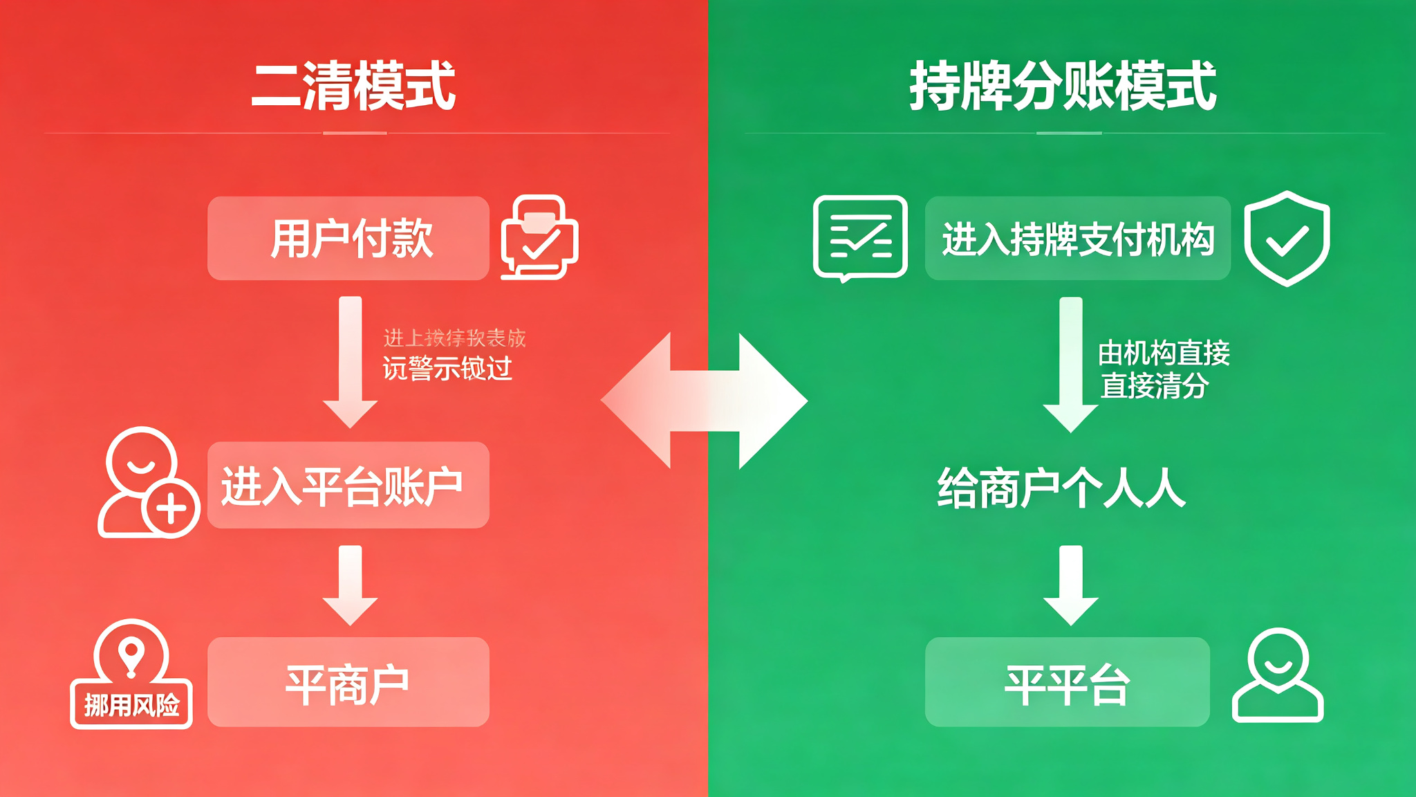 拉卡拉分账通