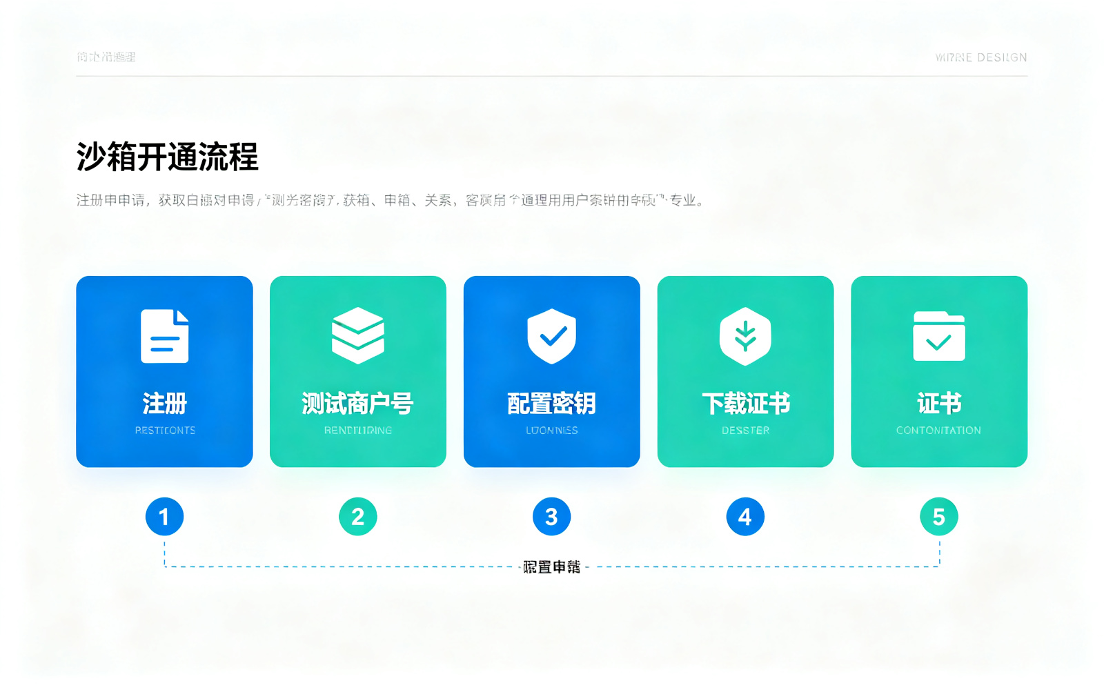 拉卡拉分账系统