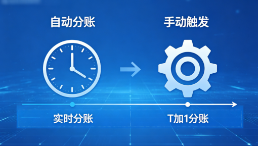 拉卡拉分账通支持自动分账还是需要手动触发？实时分账T+1分账区别
