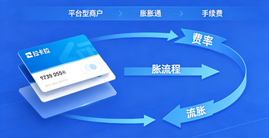 拉卡拉分账系统怎么收费？平台型商户接入分账通手续费标准是多少？