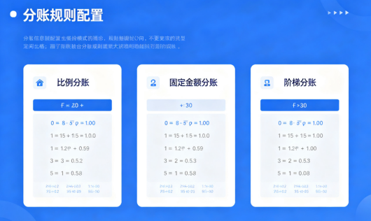 拉卡拉分账通支持哪些分账规则？比例分账固定金额分账阶梯分账怎么设置？