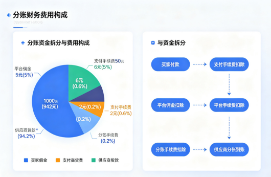 拉卡拉分账