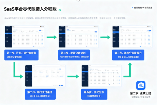 拉卡拉分账系统