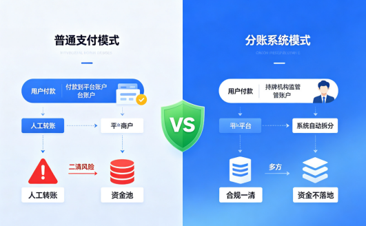 分账系统和普通支付有什么区别？拉卡拉分账通核心价值