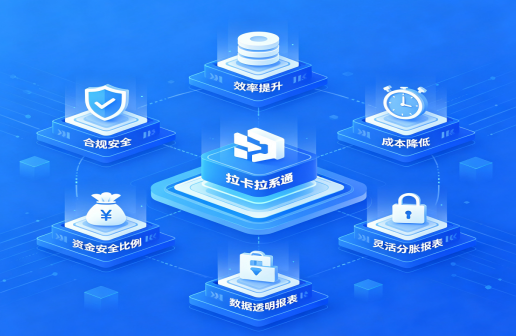拉卡拉分账通