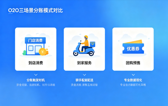 拉卡拉分账系统
