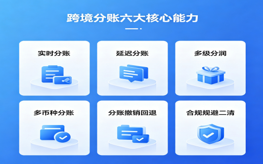 拉卡拉跨境分账