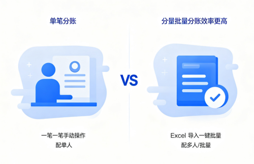 拉卡拉分账通支持批量分账吗？批量导入分账订单操作指南